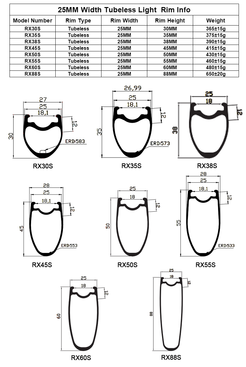 25mm road carbon rims