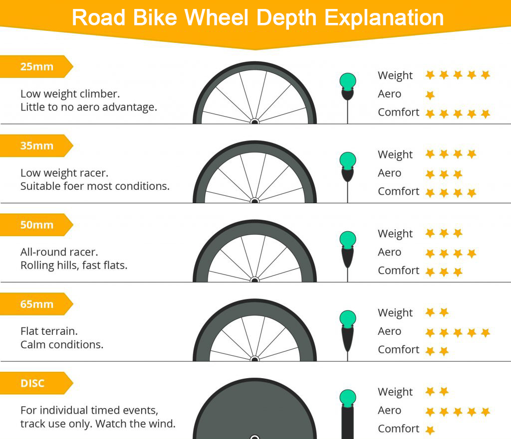 carbon road wheels 700c